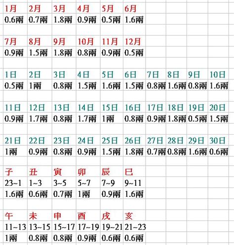 八字五兩二算重嗎|你的八字重嗎？「八字重量」懶人包，用出生年月日＆。